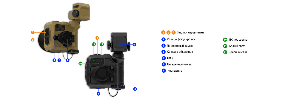 Кнопки управления