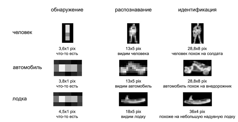 ДИСТАНЦИЯ ОБНАРУЖЕНИЯ ТЕПЛОВИЗОРОМ, изображение №1